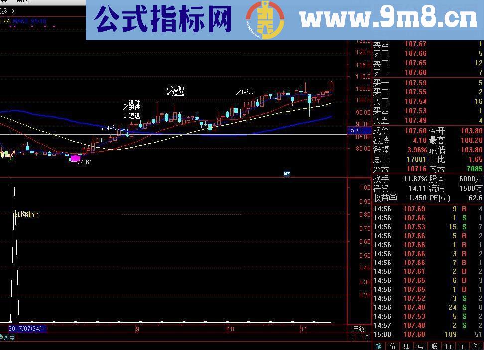 通达信机构加仓副图/选股源码贴图无未来