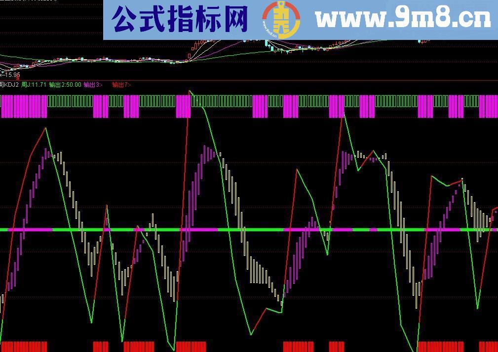 绝好的指标，用了都说好可惜有未来源码 副图