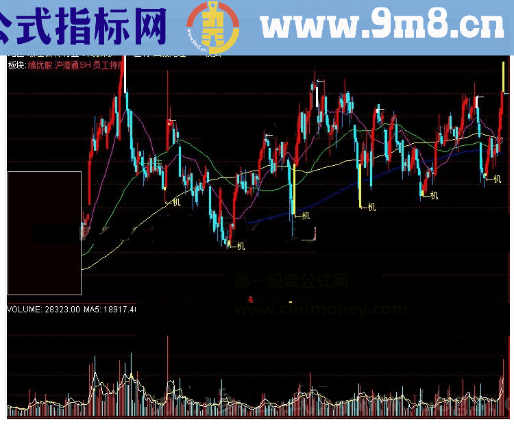 通达信平台启动主图源码指标公式