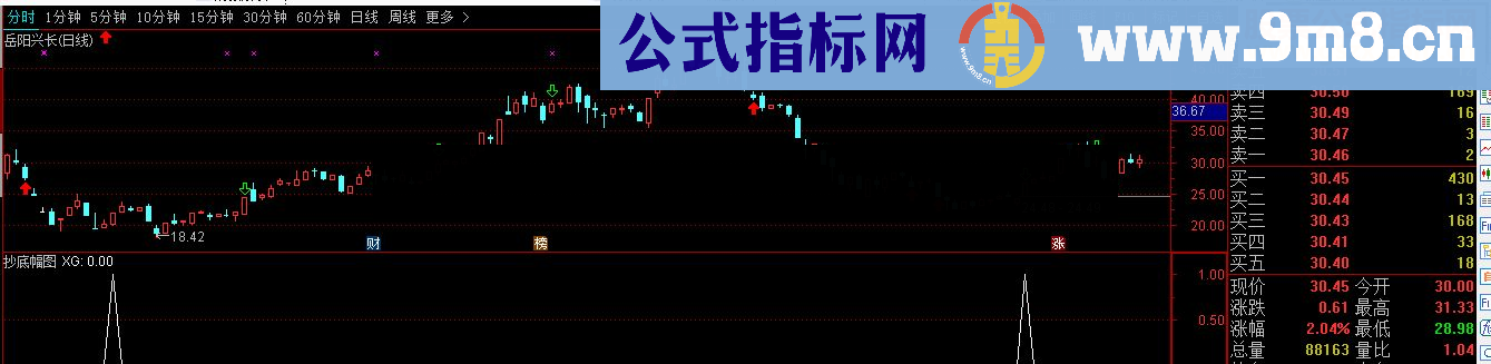 通达信强势抄底秒杀金钻的指标附图贴图