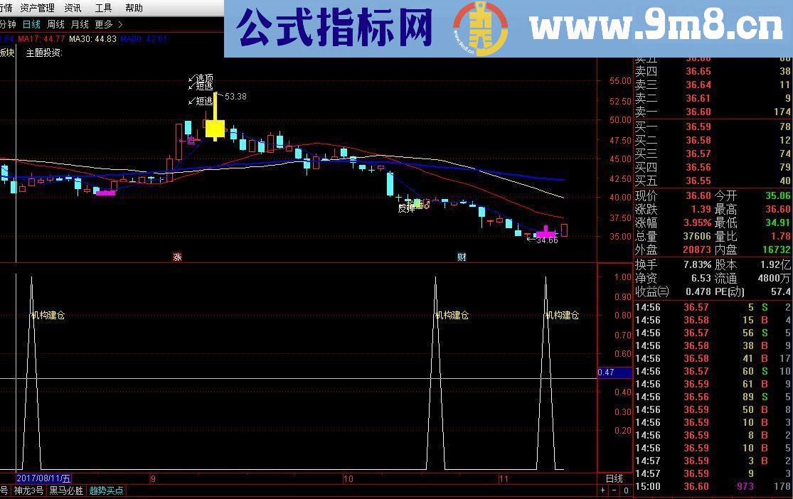 通达信机构加仓副图/选股源码贴图无未来