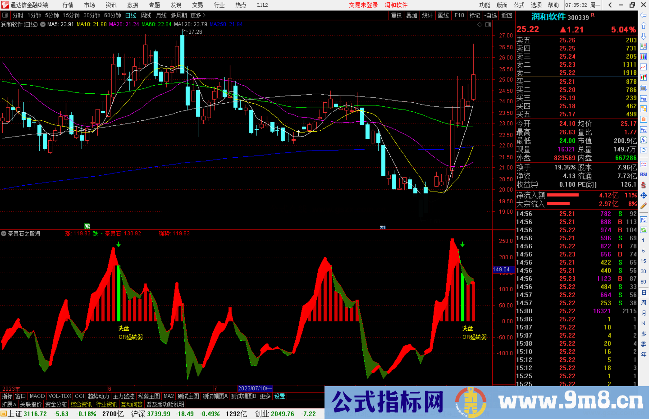 通达信圣灵石之股海神针指标公式源码副图