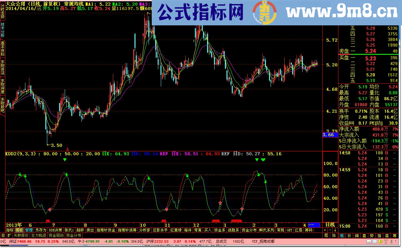 通达信KDD2副图源码