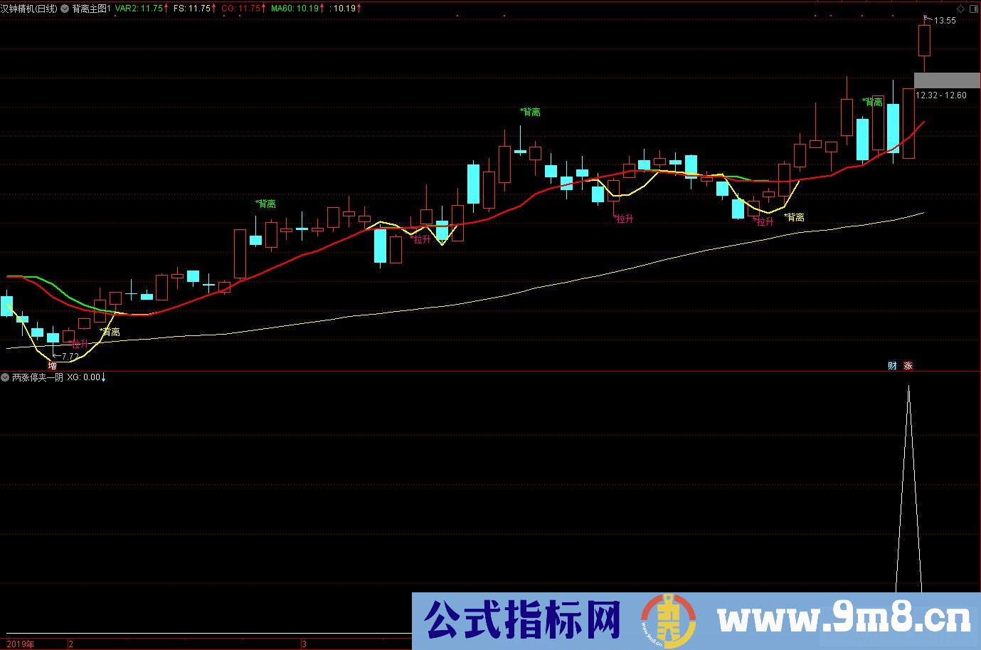 通达信两涨停夹一阴（公式 源码 副图/选股K线图）无未来 无偏移