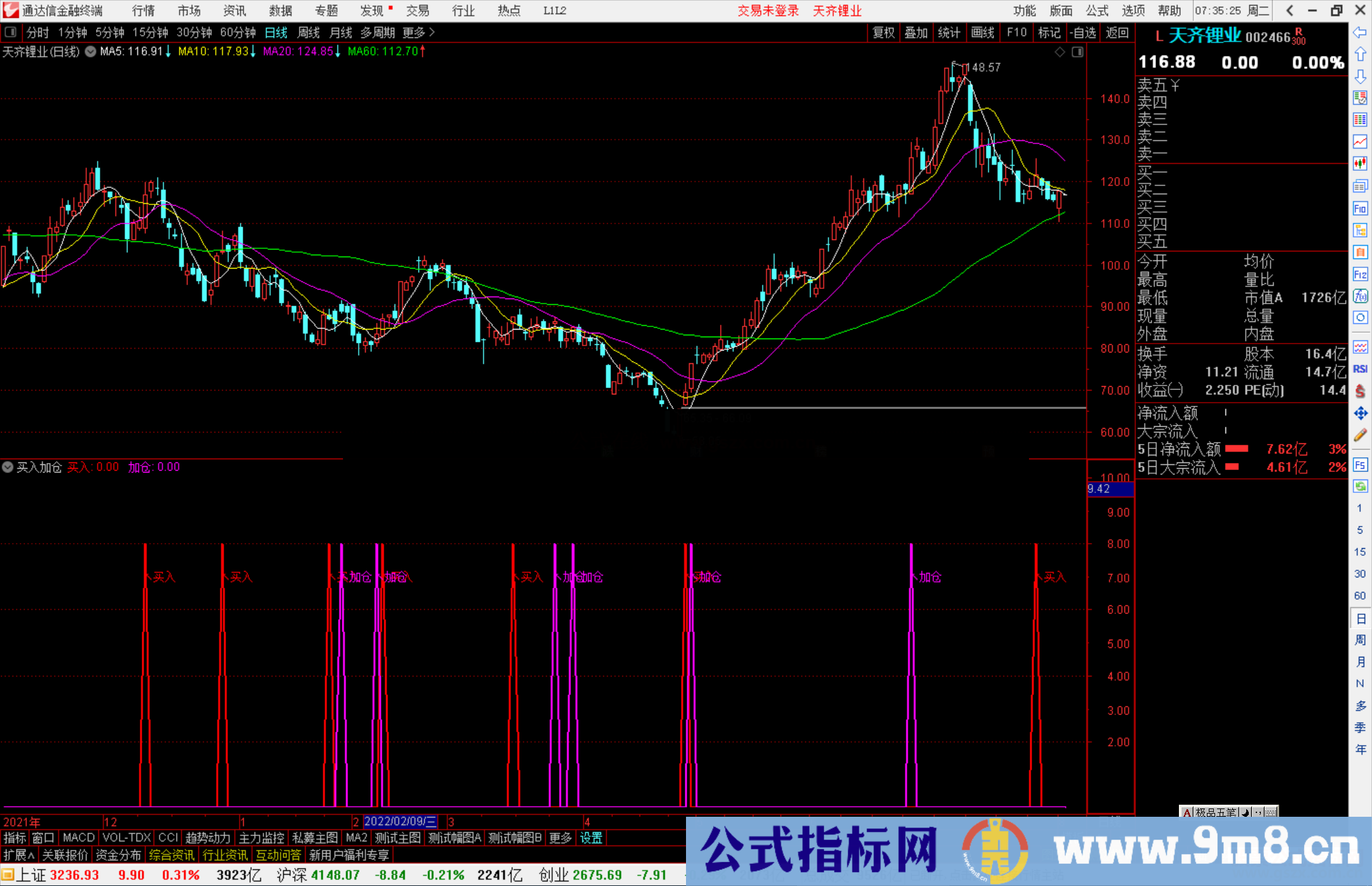 通达信买入加仓副图指标上涨前基本有二次买进机会源码 