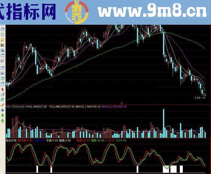 通达信指标提前抄底副图源码