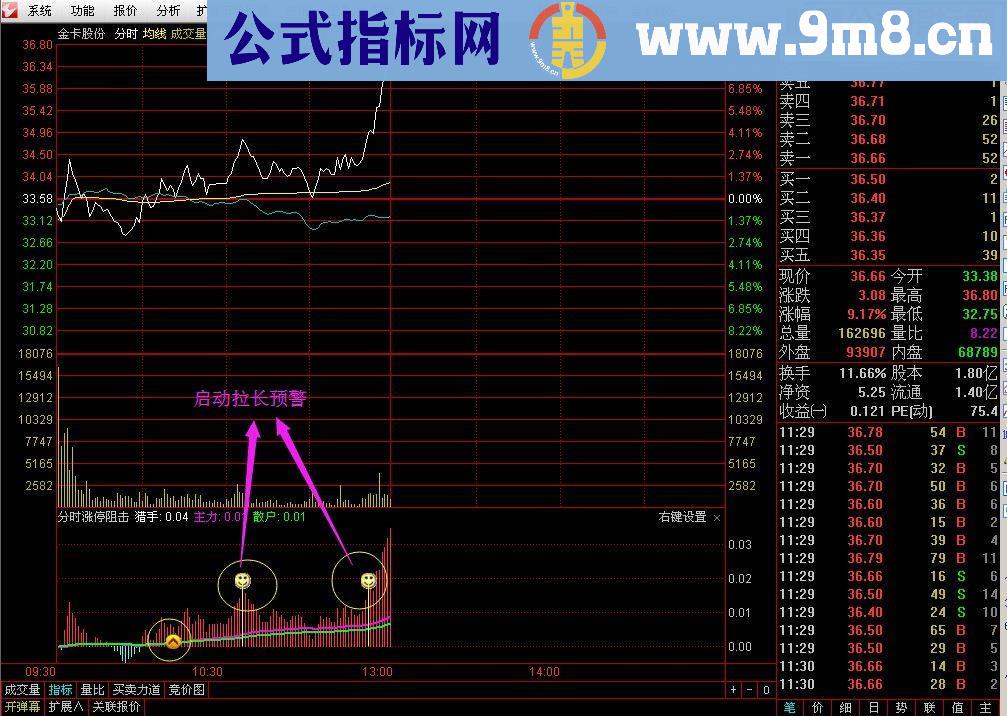 通达信分时狙击涨停（源码分时副图贴图）无未来