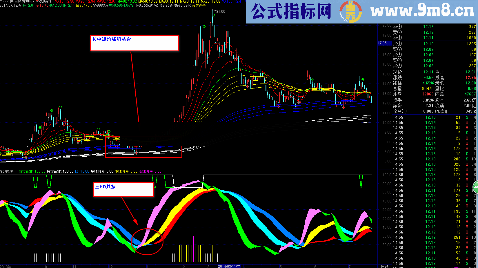 超级波段指标公式源码 抓到大、中黑马不再是梦！