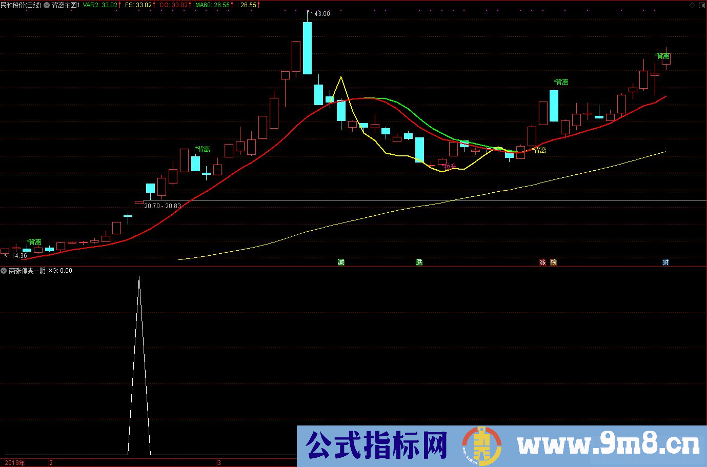 通达信两涨停夹一阴（公式 源码 副图/选股K线图）无未来 无偏移