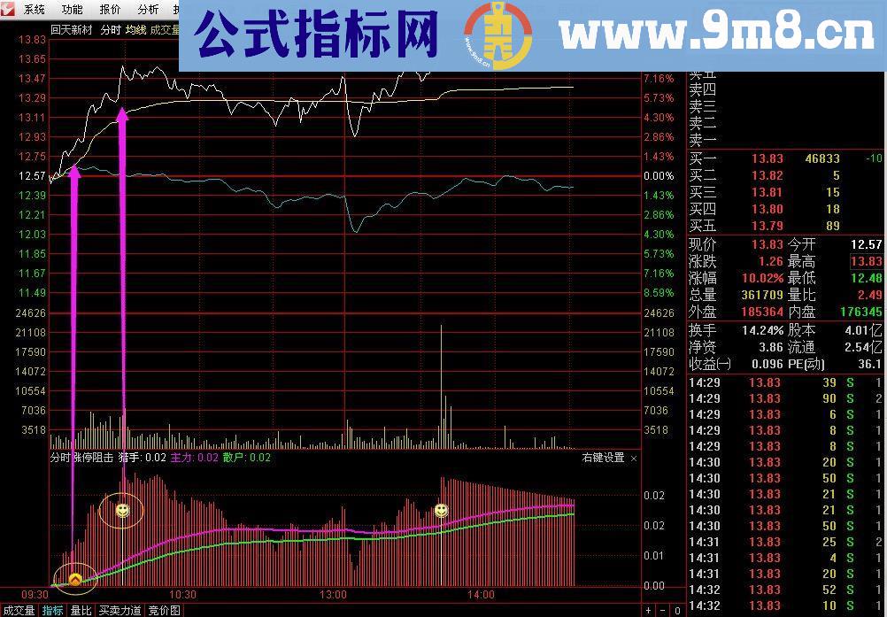 通达信分时狙击涨停（源码分时副图贴图）无未来