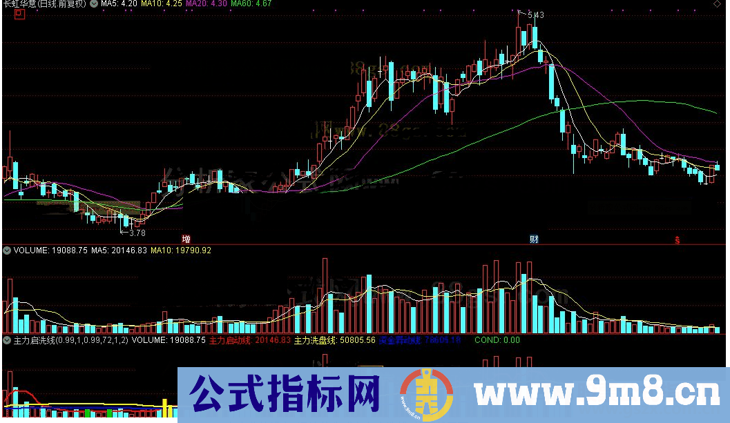 通达信公式主力启洗线源码附图