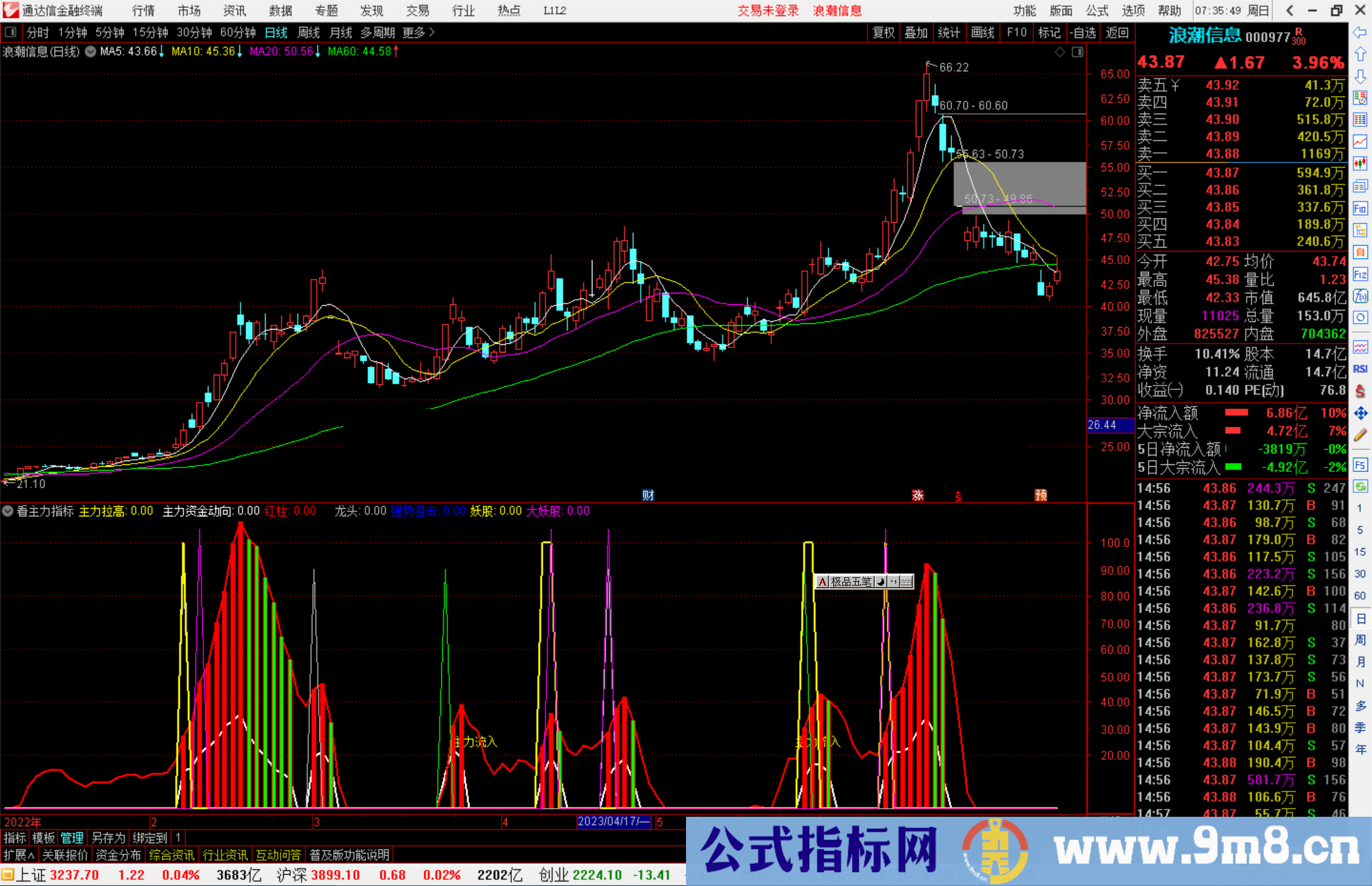 通达信看主力指标公式源码副图