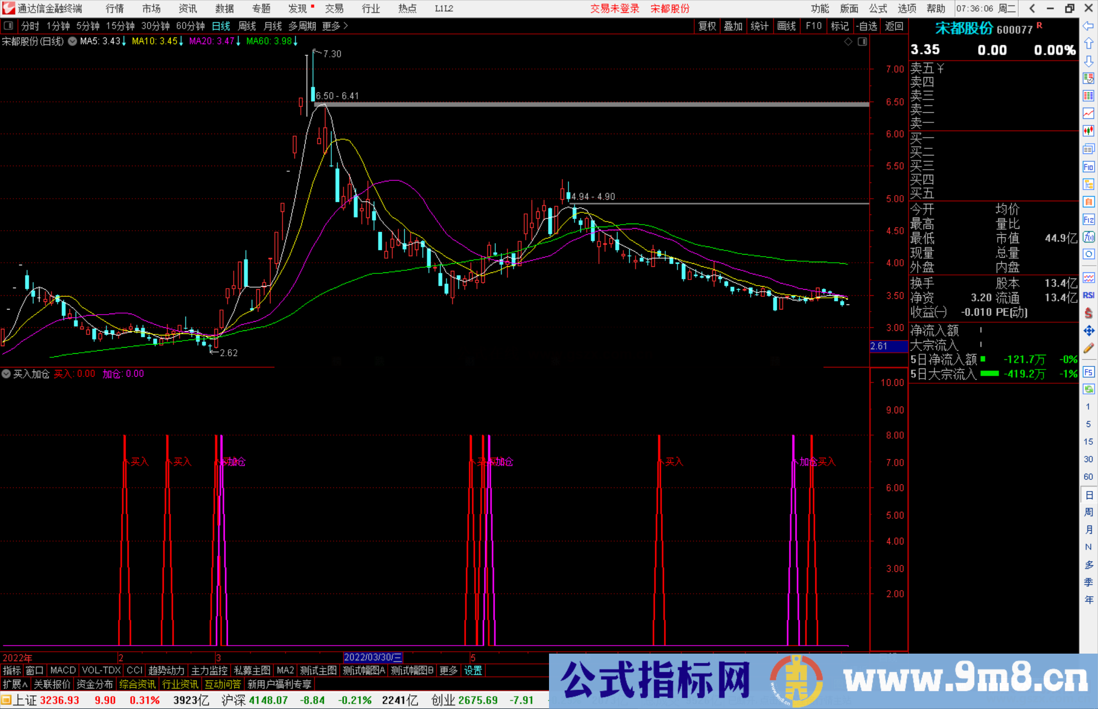 通达信买入加仓副图指标上涨前基本有二次买进机会源码 