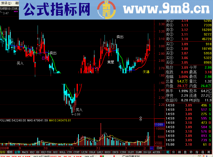 通达信一线乾坤源码附图