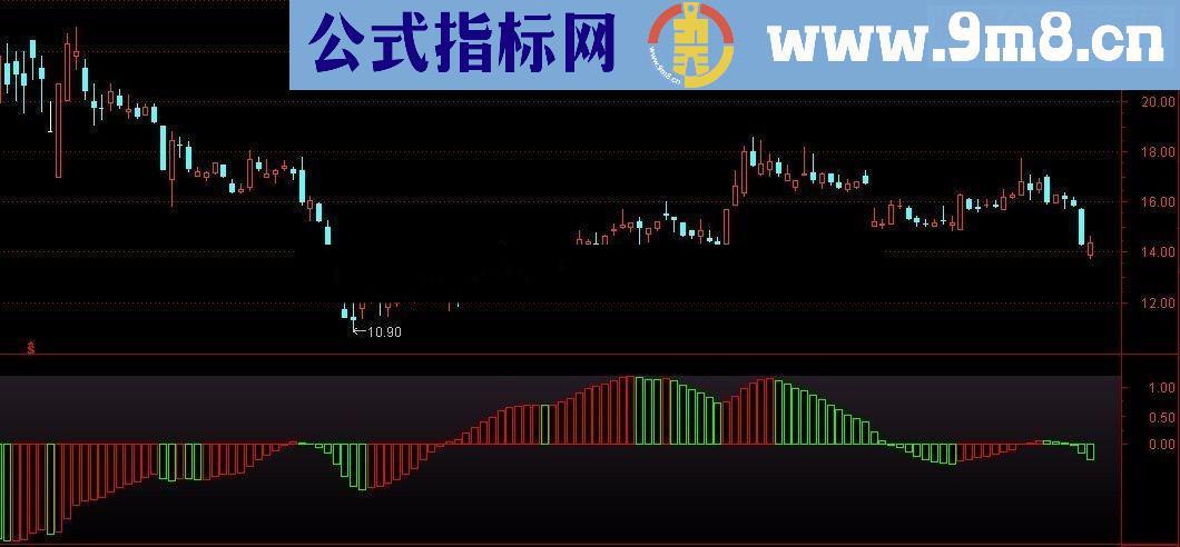 通达信股市黑洞波段指标公式