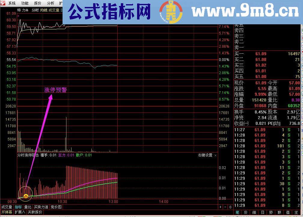 通达信分时狙击涨停（源码分时副图贴图）无未来