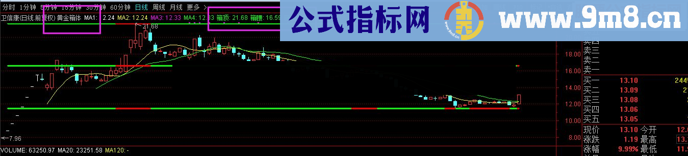 通达信黄金箱体+自动画线源码附图