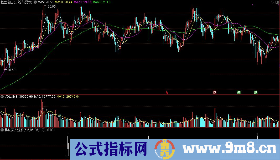 通达信自用指标源码附图