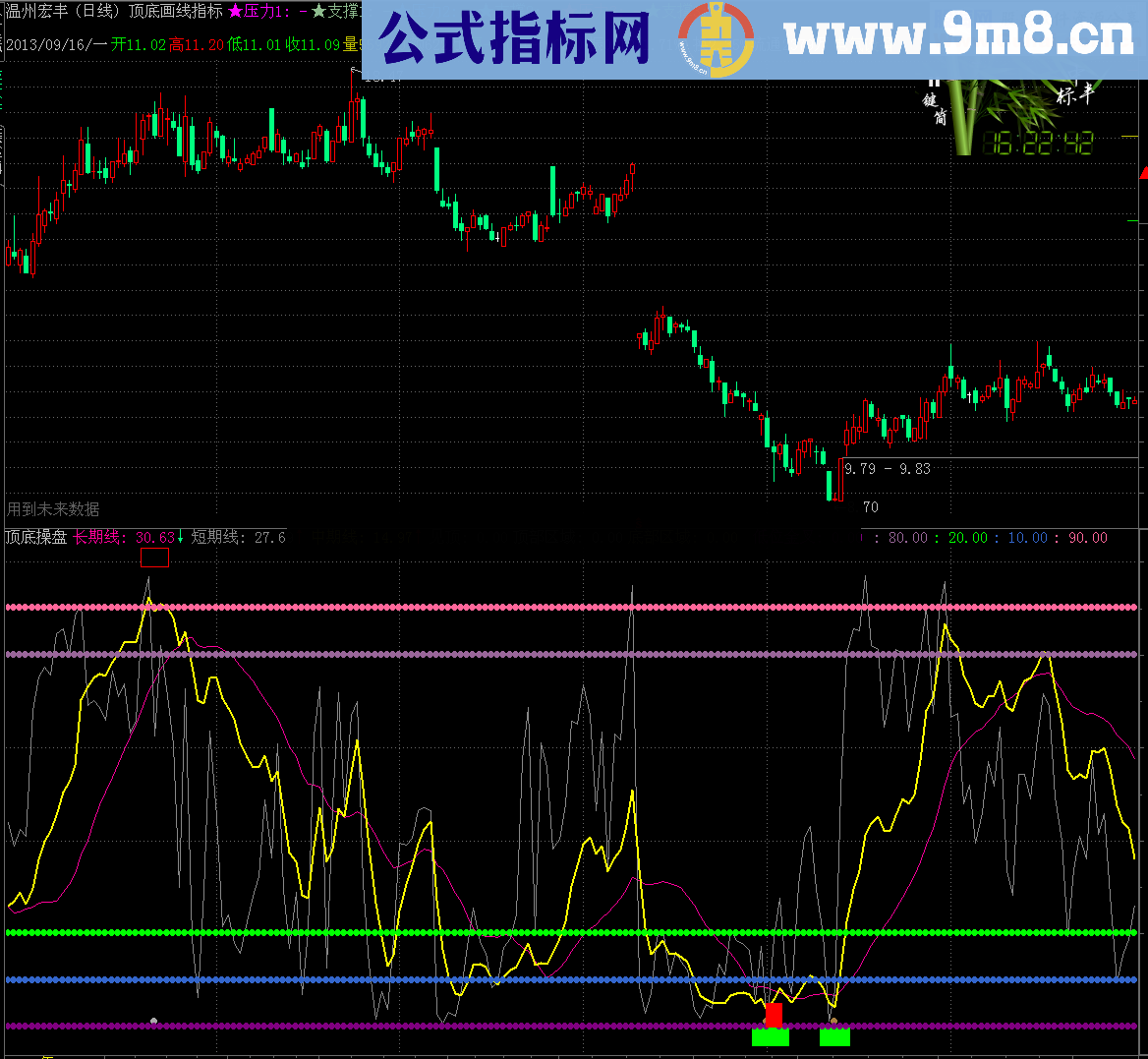 顶底操盘幅图公式 大智慧改过来的 源码