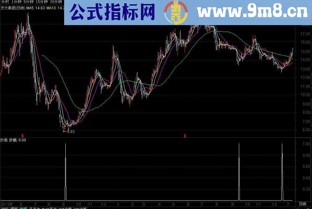 通达信金钻媲美的指标-抄底（指标副图/选股贴图）