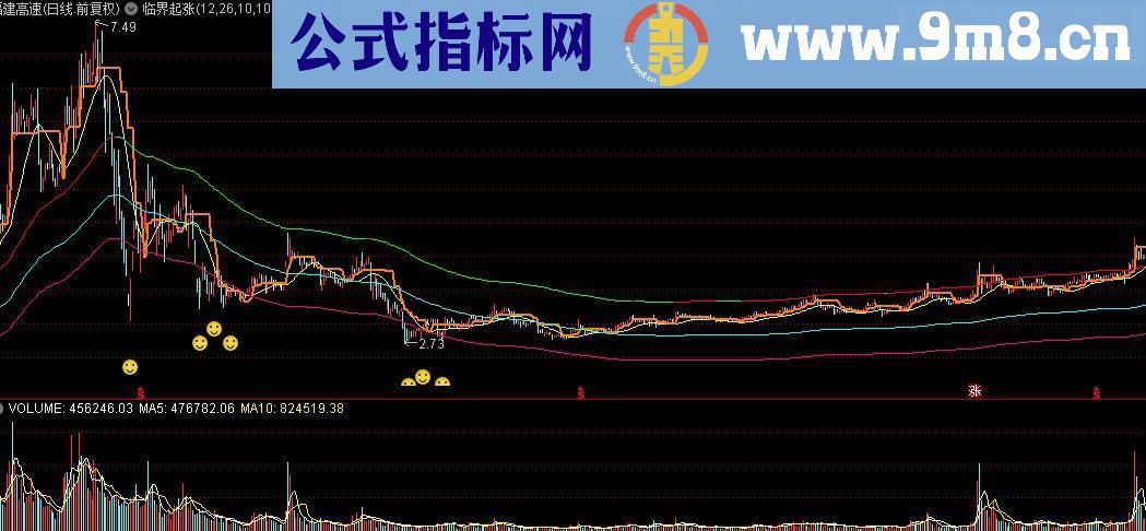 通达信关于临界起涨点主图的改进 和选股公式（源码 有图 说明 思路）