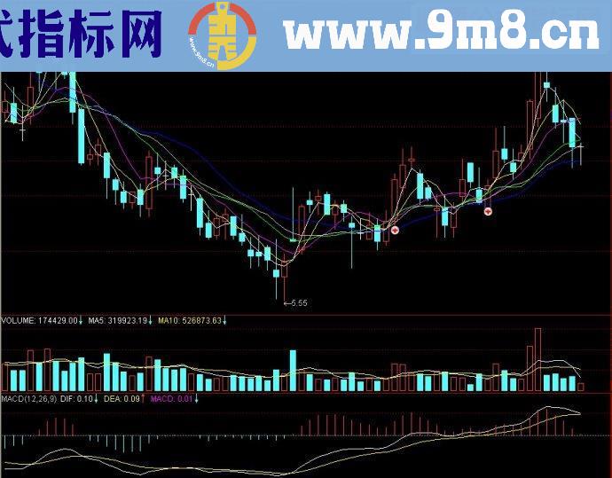 通达信众星主图源码