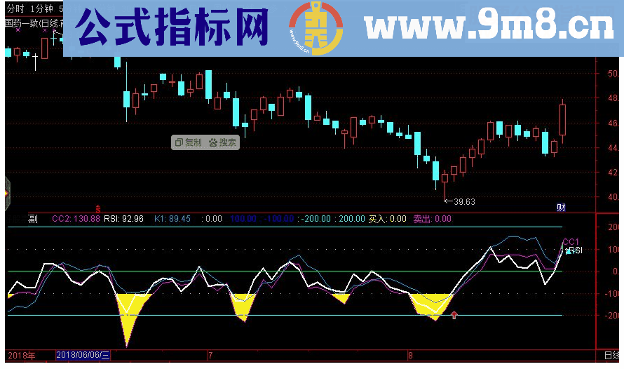 通达信RSI+CCI+KD副图指标源码