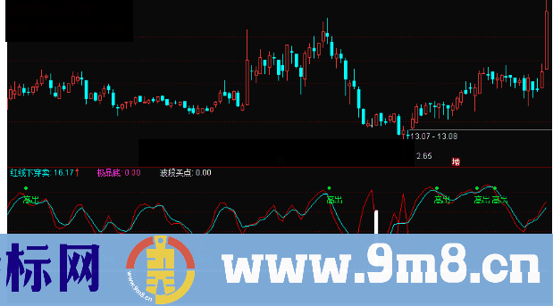 通达信低进高出副图公式无未来源码