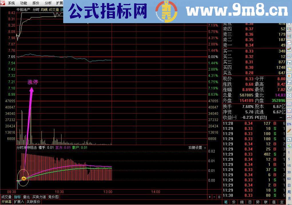 通达信分时狙击涨停（源码分时副图贴图）无未来