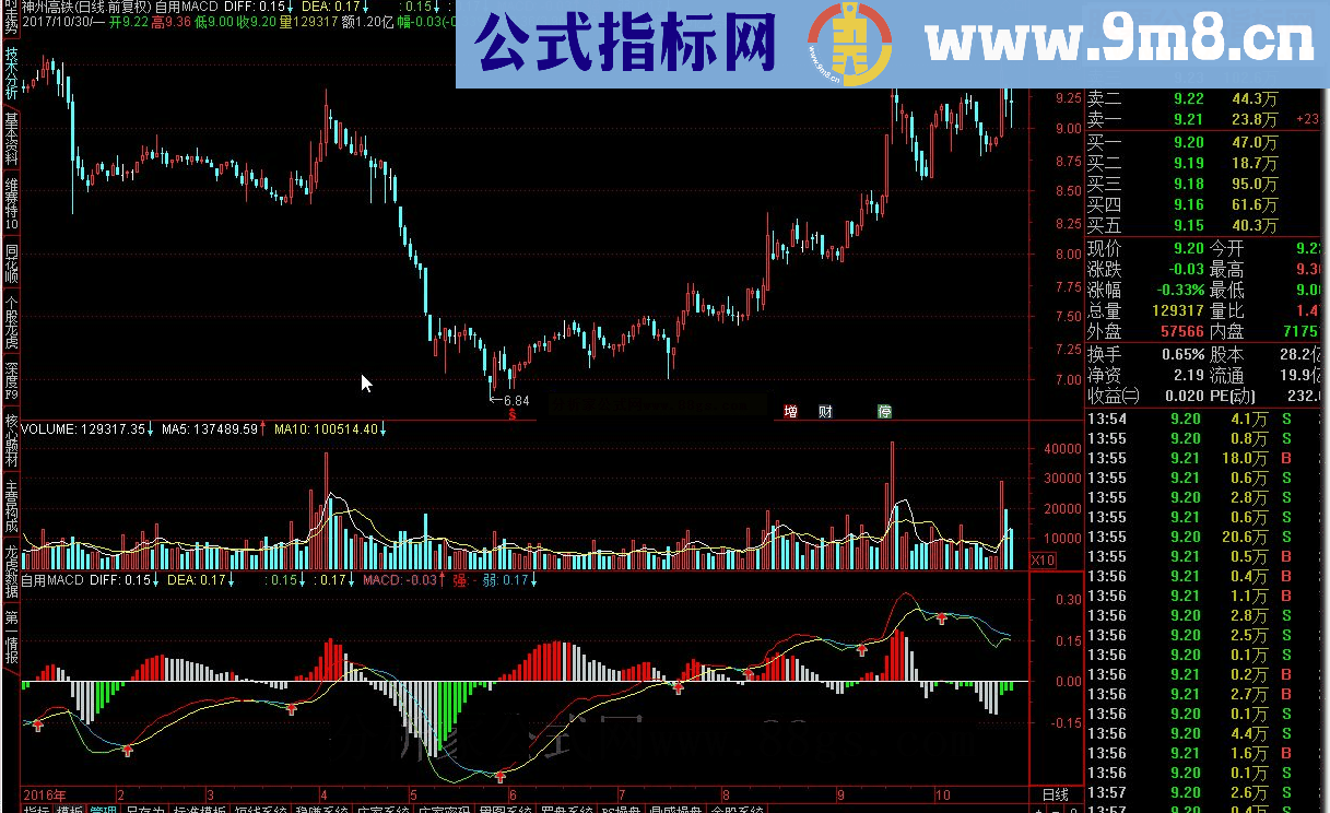 通达信自用MACD源码副图