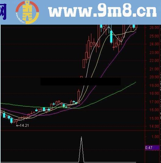 通达信量顶天立地指标公式