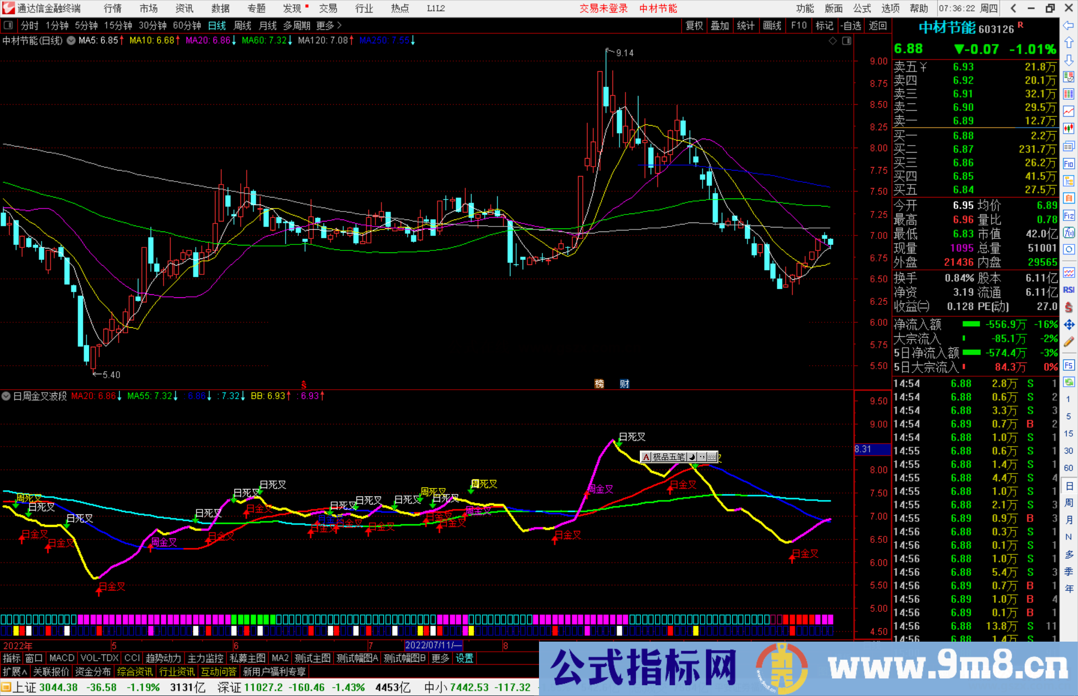 通达信日周金叉波段指标公式源码副图