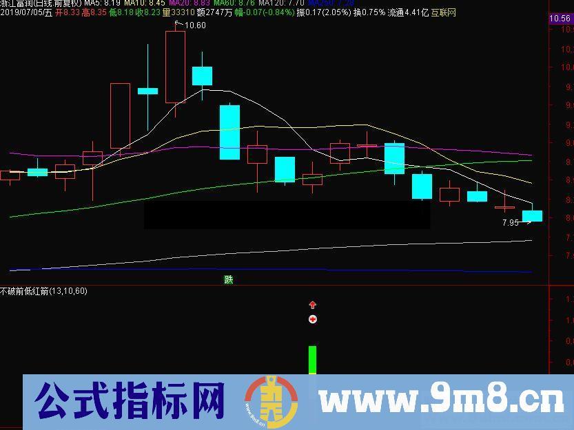 通达信不破前低红箭副图指标源码贴图