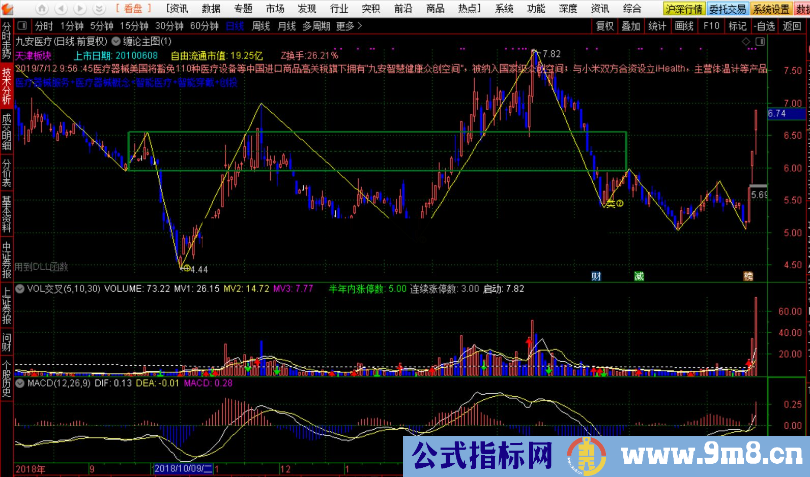 通达信缠论公式