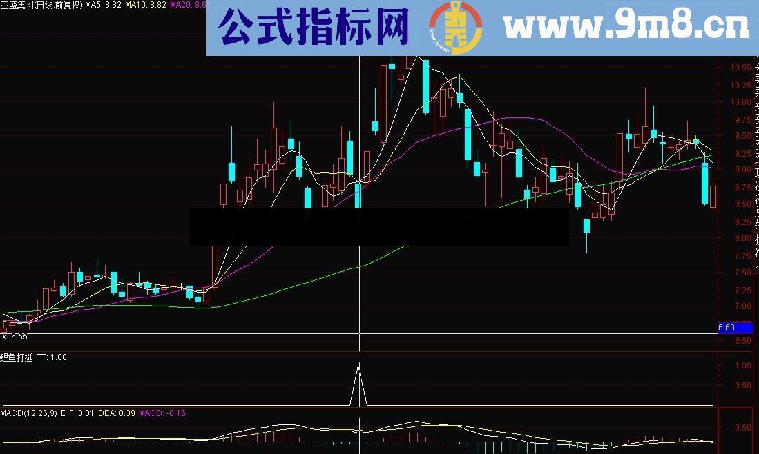 通达信鲤鱼打挺公式 成功率 自己再优化一下 利润也相当可观