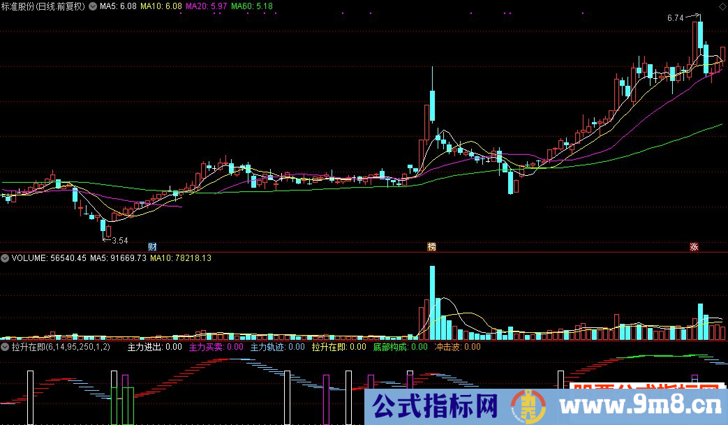 通达信拉升在即公式源码贴图