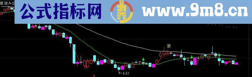 通达信稻壳阴线买入主图指标源码 