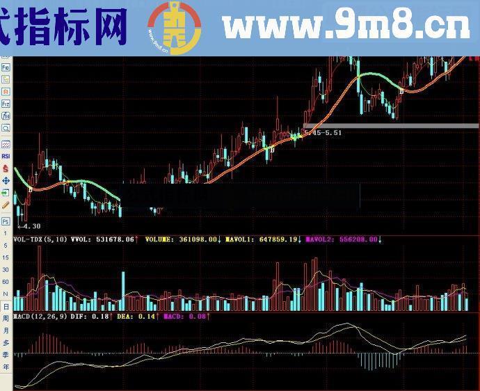 通达信指标民间操手1号主图源码