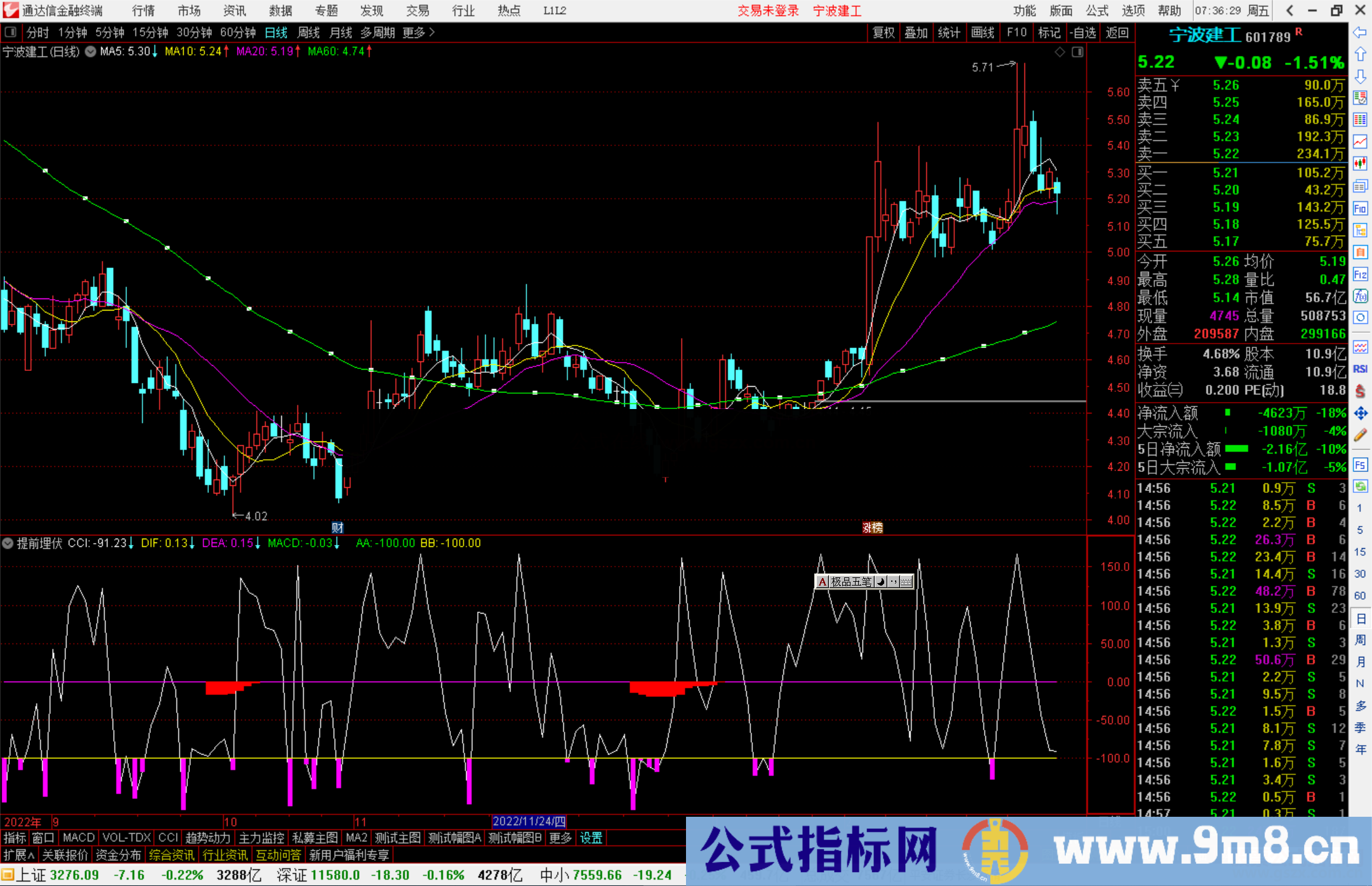 通达信提前埋伏指标公式源码