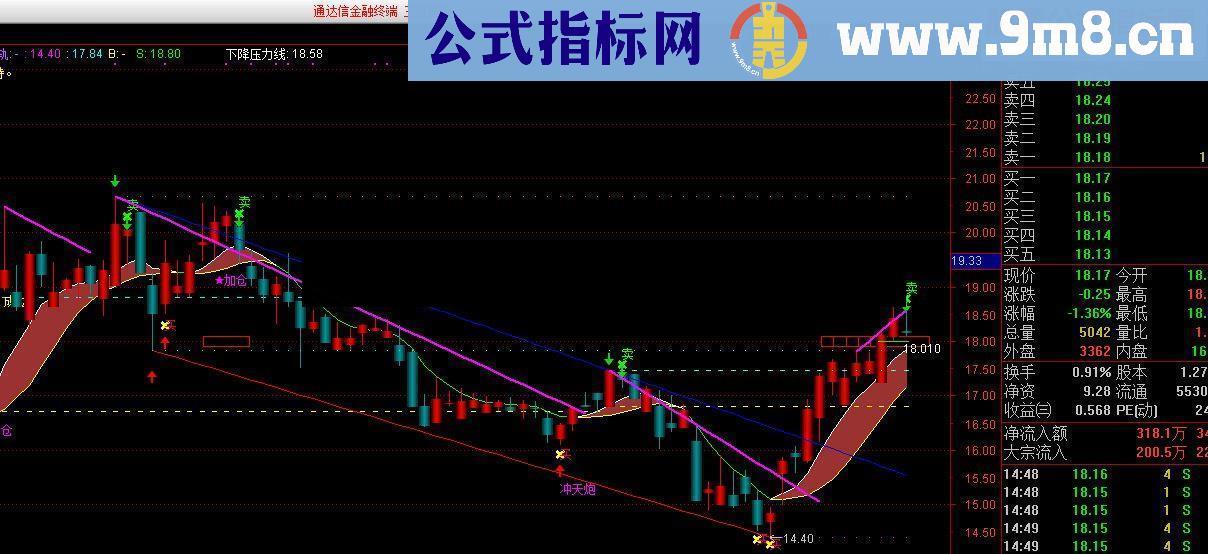 欢乐海岸内部技术指标流出赶紧收藏马上就没了