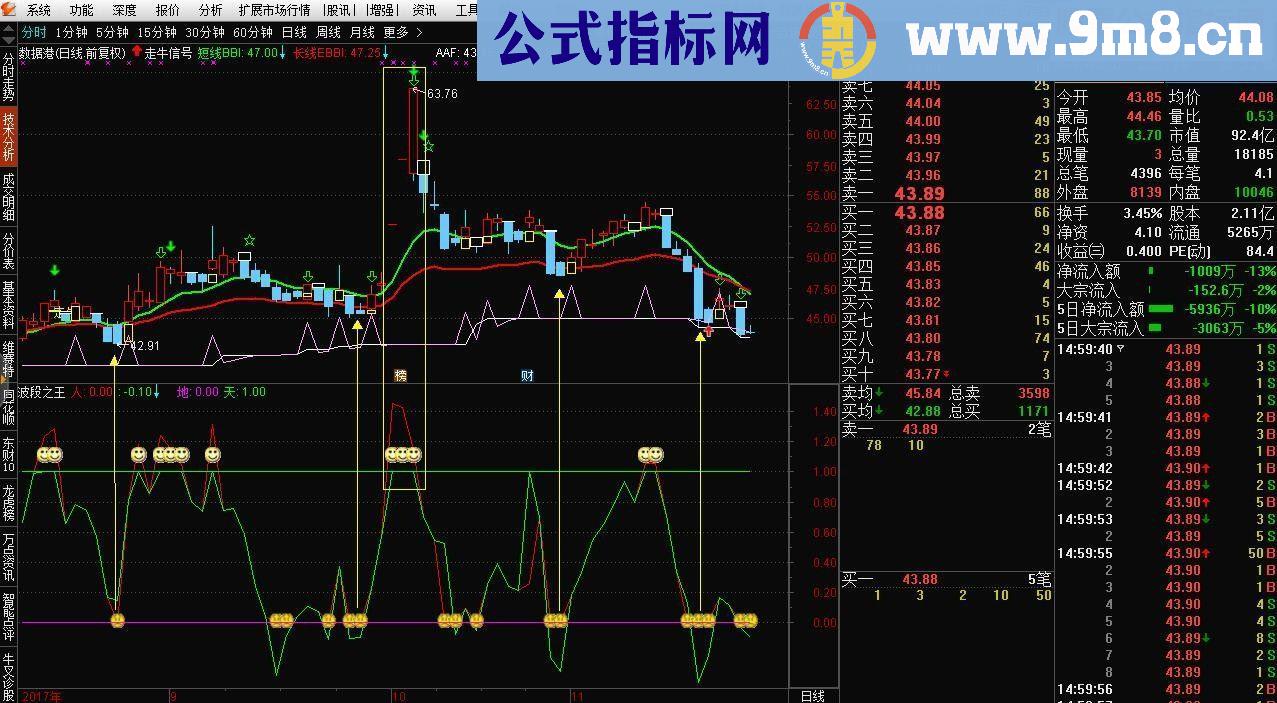 通达信波段之王（指标副图贴图）