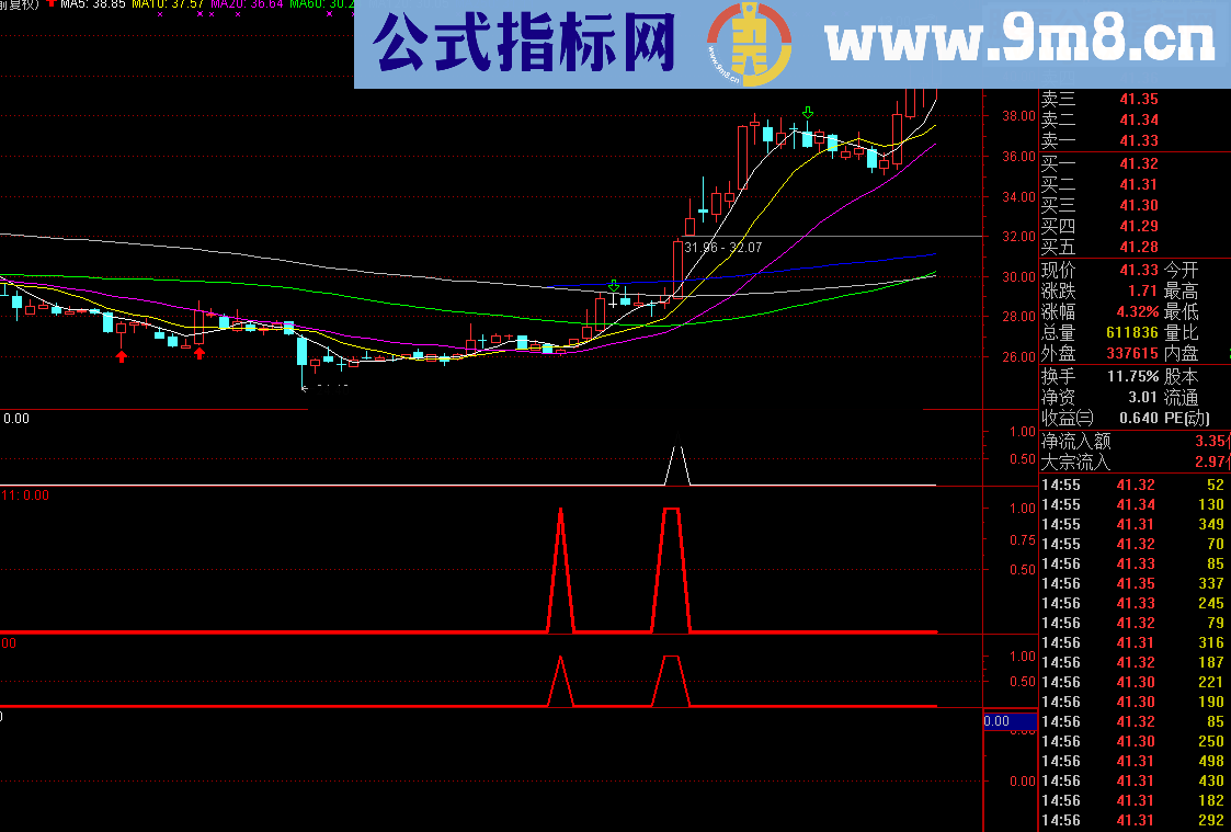 通达信29个公式集合