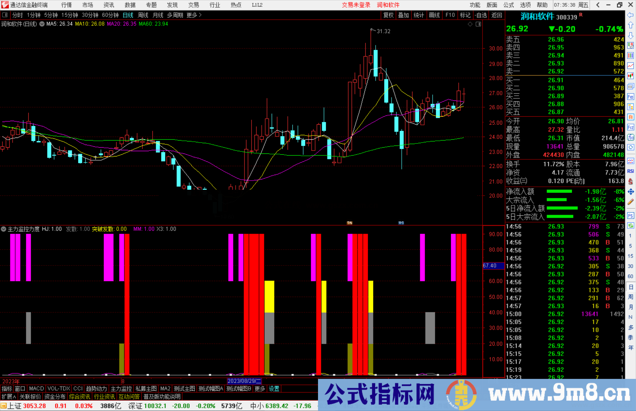 通达信主力监控力度指标公式源码副图