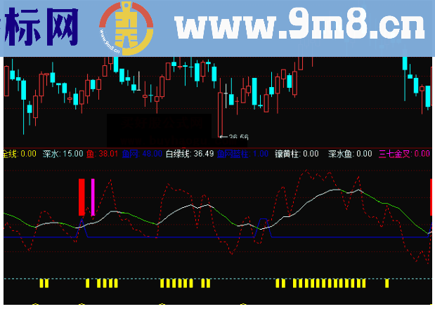 通达信深水金叉副图公式源码