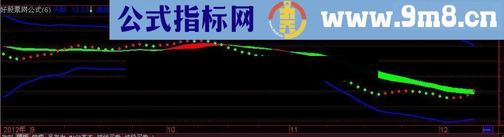 通达信点金跑道 【买卖决策 红持绿抛】附图