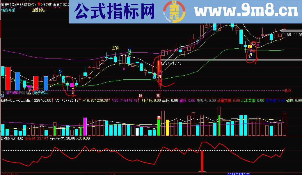 通达信成功率极高的薛斯通道指标主图源码