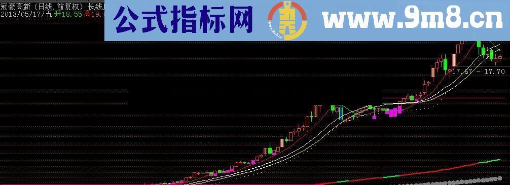 通达信长短结合主图指标源码