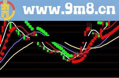 自用多年的很牛的多空指标、无敌短线王