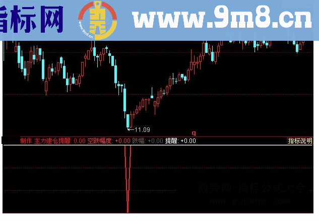 同花顺主力建仓指标公式