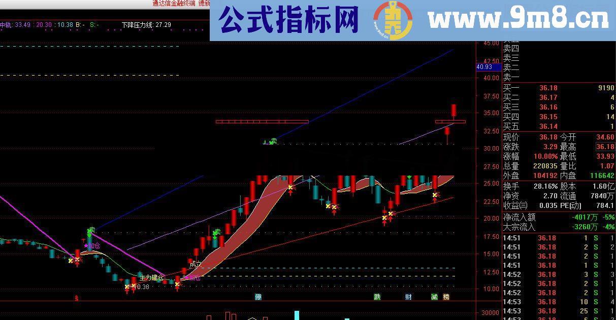 欢乐海岸内部技术指标流出赶紧收藏马上就没了